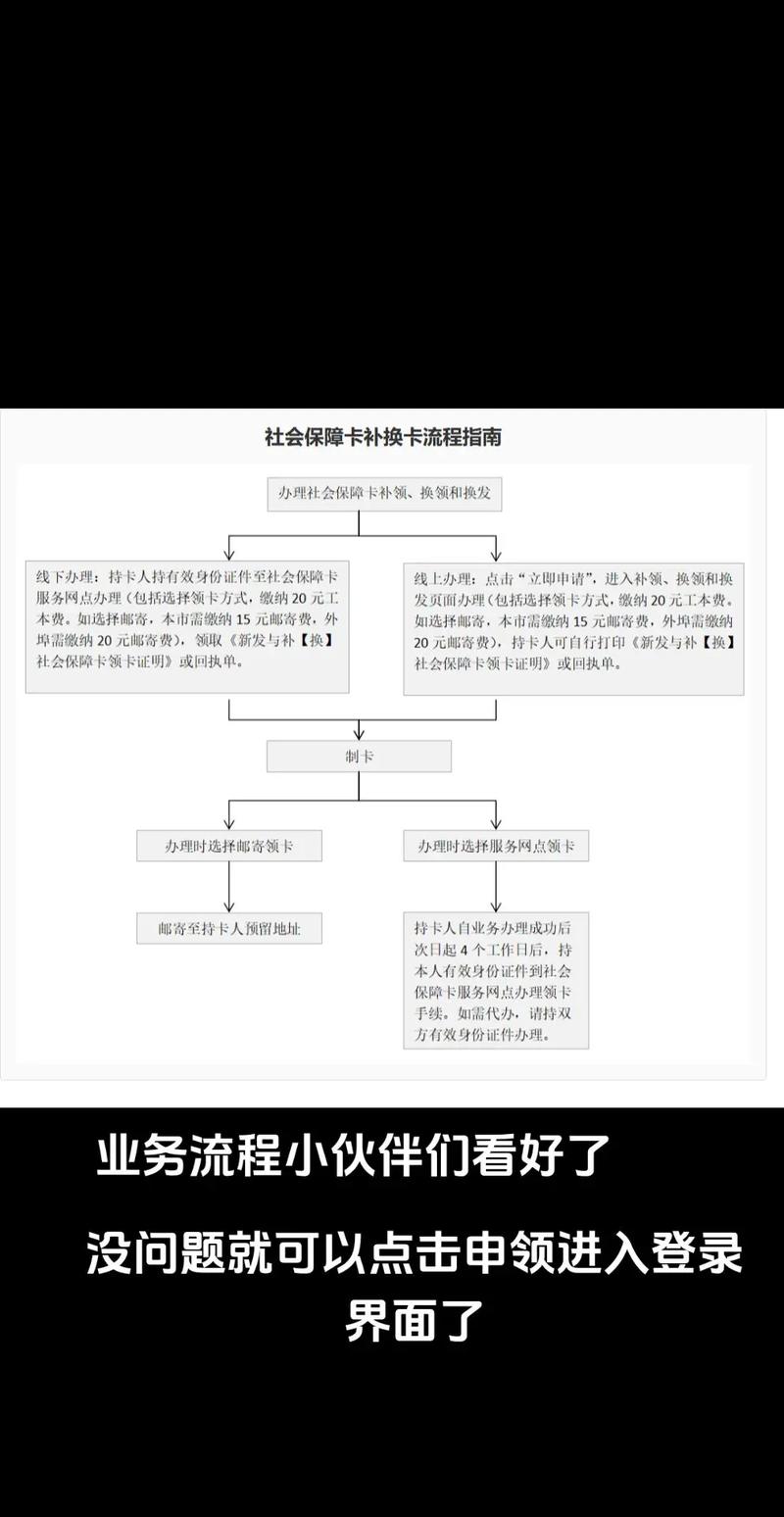鼎晟医保变现金的正确打开方式：小白必看的实操指南